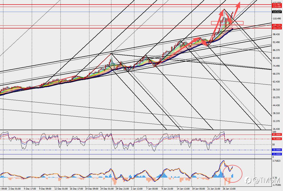TMGM：白银ETF单日成交额近400亿美元，碾压英伟达、特斯拉！