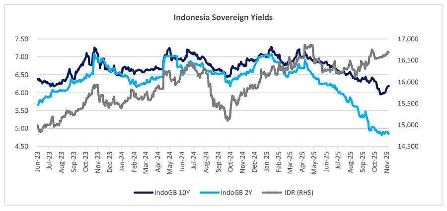 APBN 2026 Menargetkan Defisit 2,68% ... Risiko Utama Berada pada Eksekusi - Ashmore