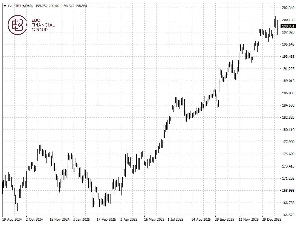 EBC Markets Briefing | Yen's struggle is far from over