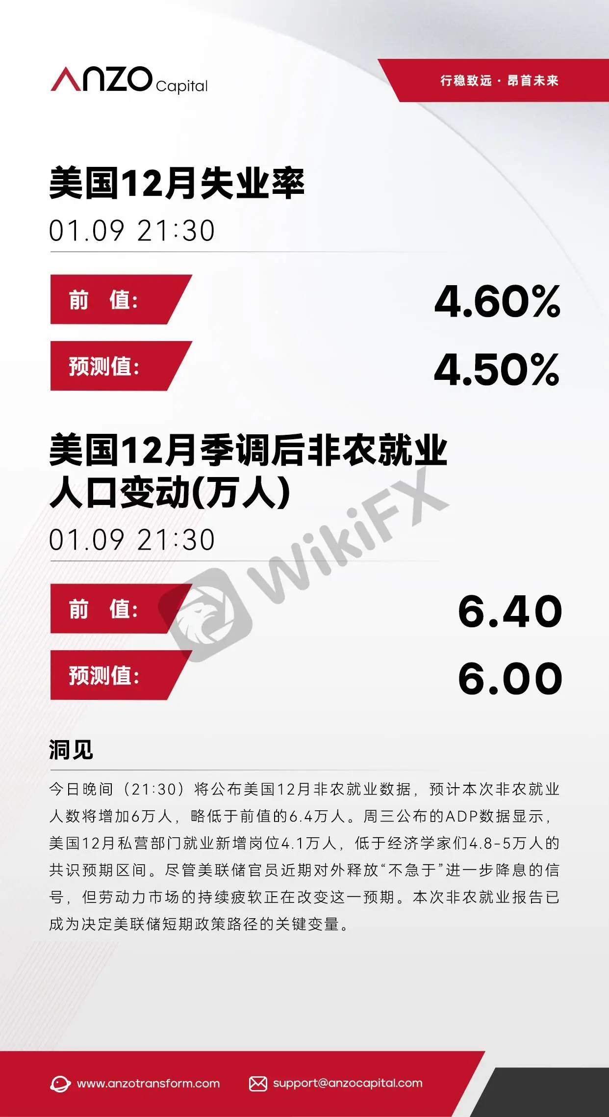 【北京时间·2026年01月09日·21:30】美国12月失业率前瞻