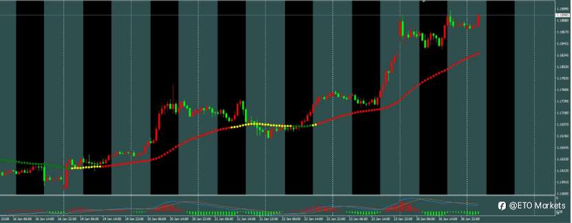 ETO Markets 每日汇评：欧元“躺赢”？欧银按兵不动竟成最大利好，背后逻辑太颠覆