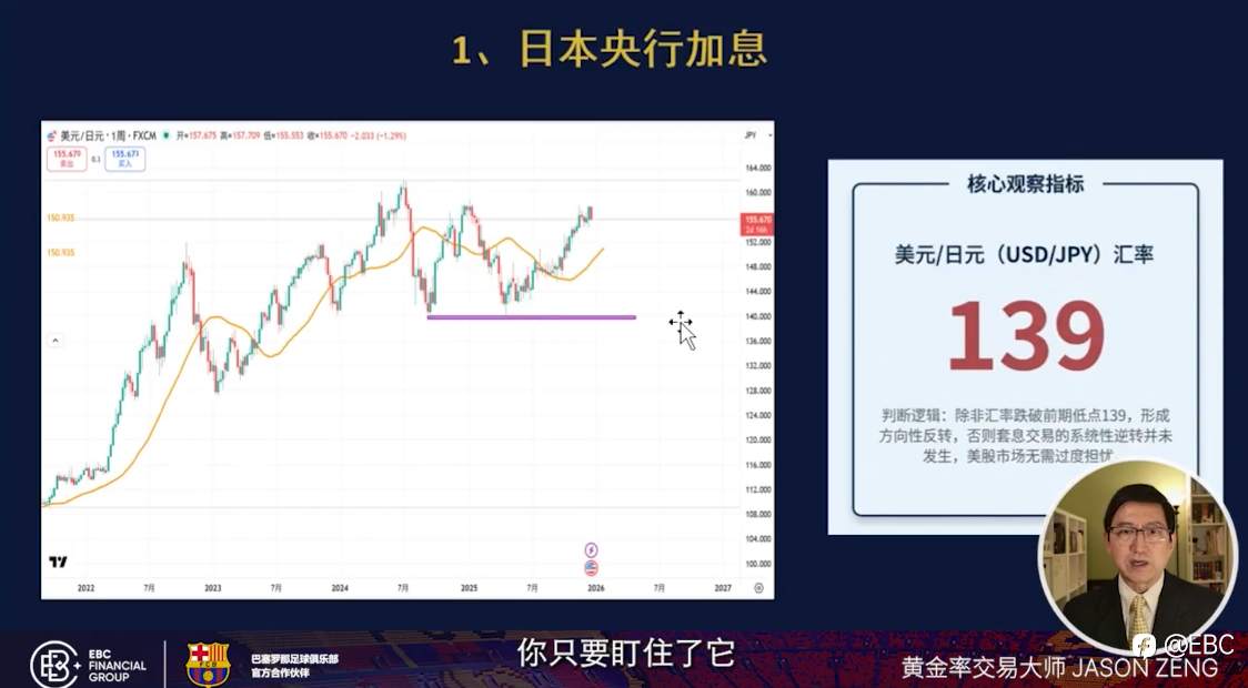 EBC曾见先机：日银和美联储政策分化，2026年市场迎拐点？