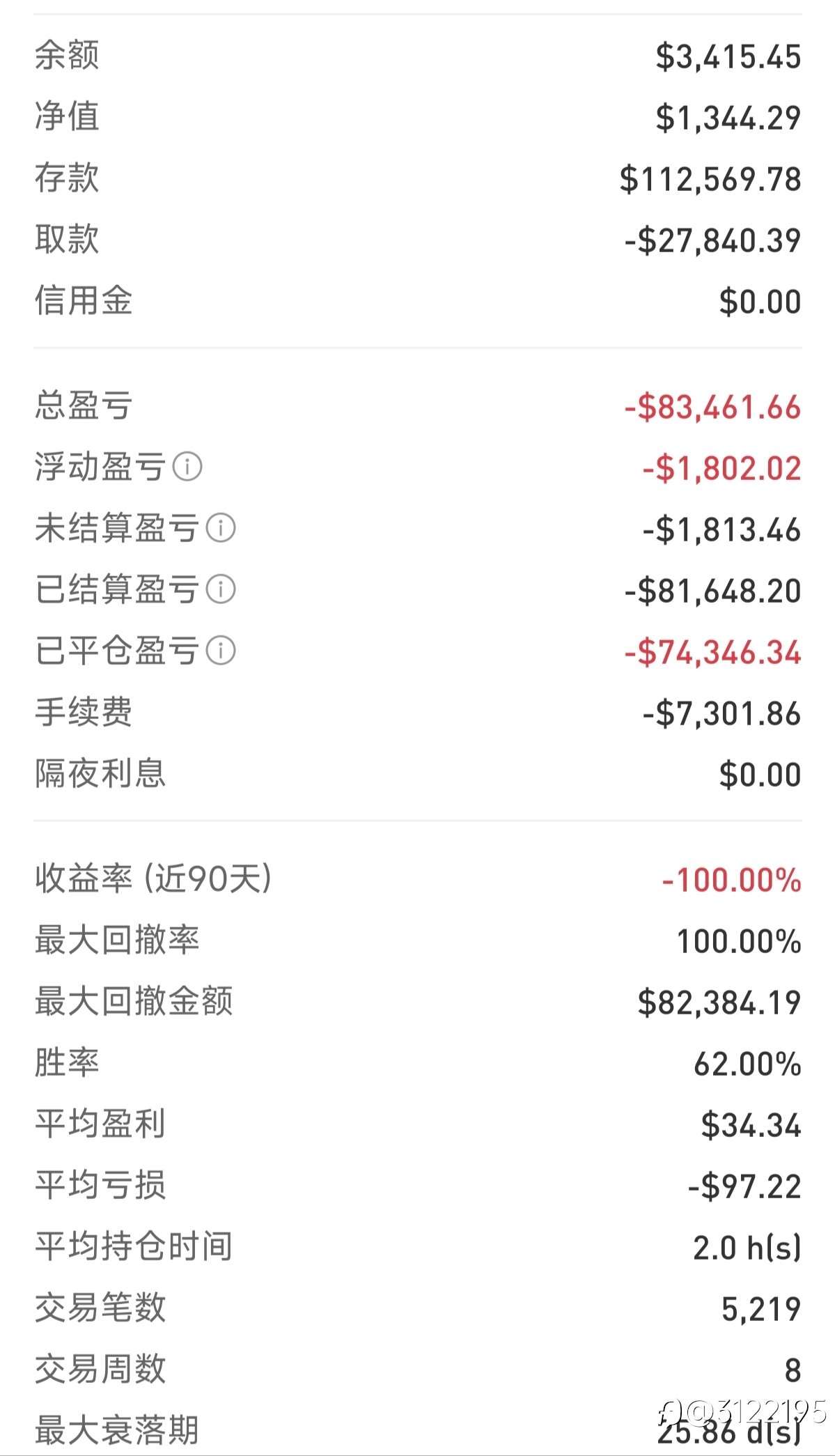 我做空黄金亏8w美金只用了一个月-金大帅哥