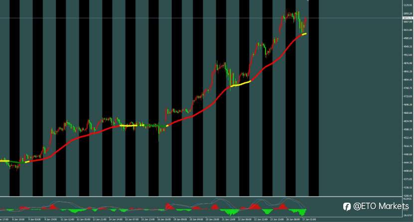 ETO Markets 每日汇评：欧元“躺赢”？欧银按兵不动竟成最大利好，背后逻辑太颠覆
