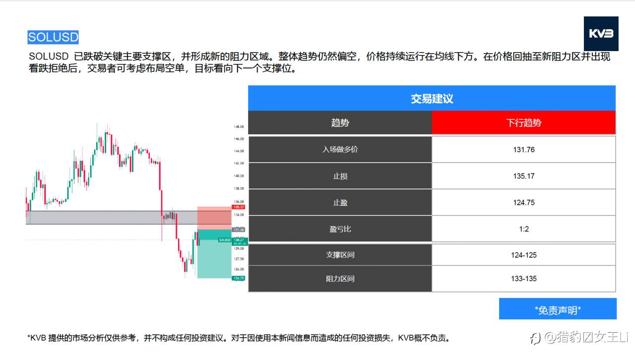 市场分析2026年 1 月 22 日