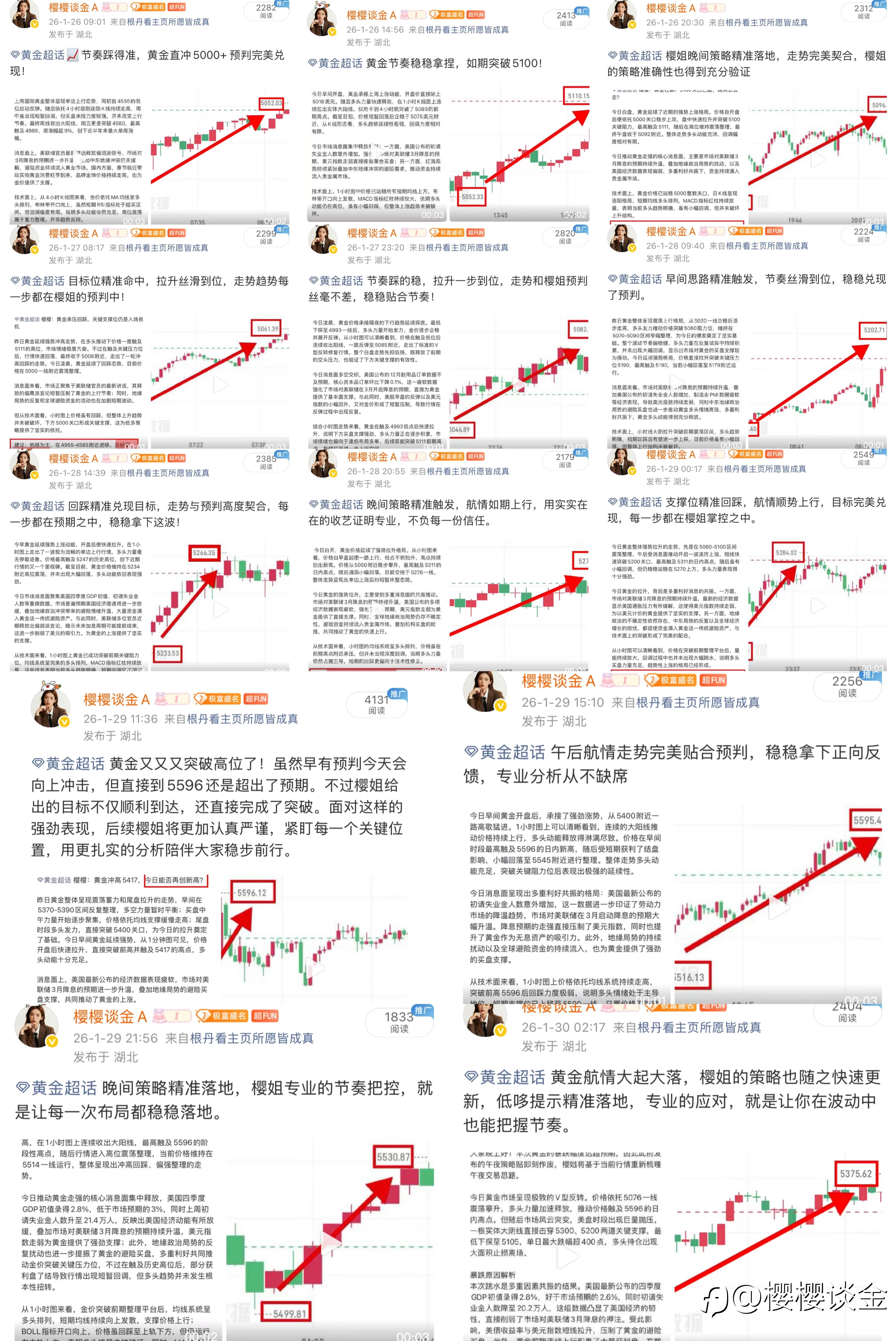 樱姐黄金本周思路总结