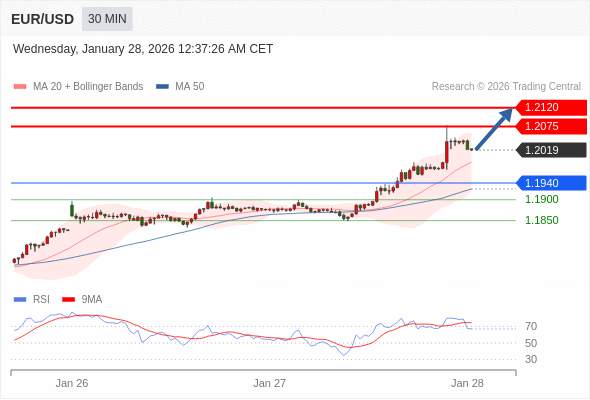 2026年1月28日-Trading Central每日策略早报
