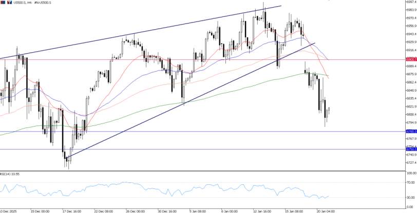 2026年1月21日市场报告