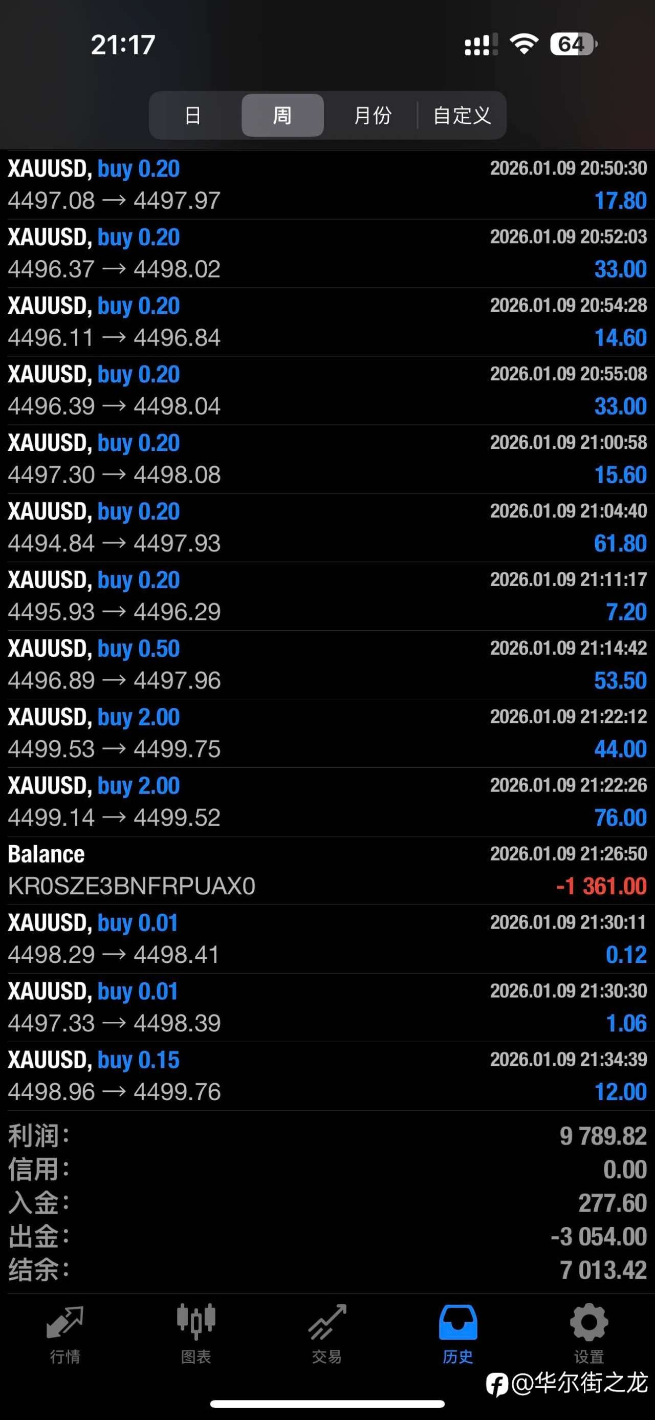 277刀起家,一周利润接近一万刀,看看能否赚10万刀,100万刀。