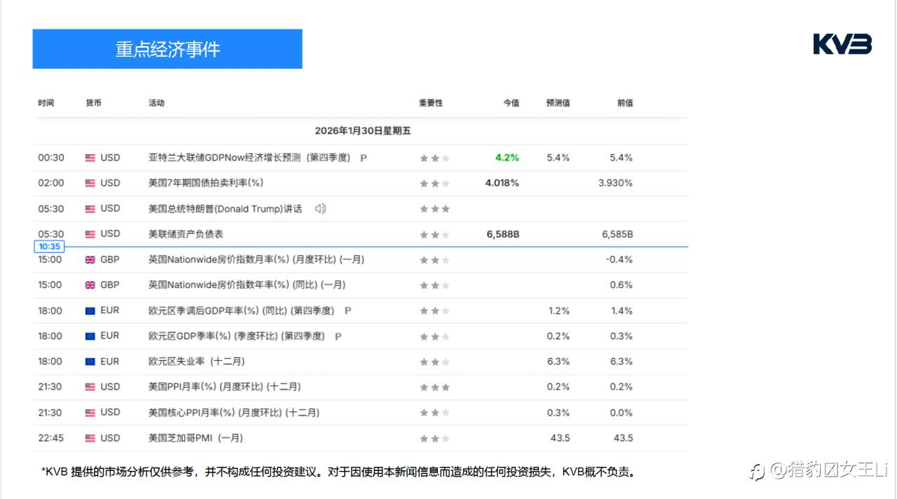 市场分析2026年 1 月 3 0 日