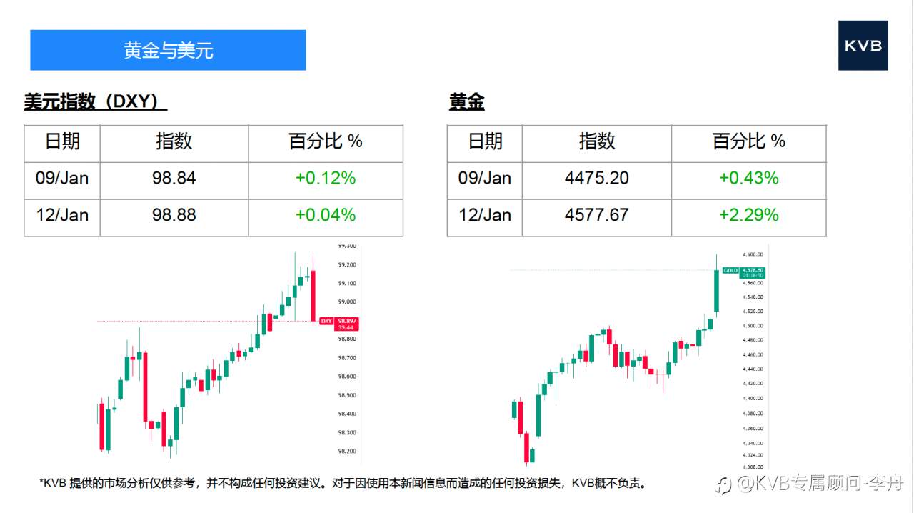 今日01.12 市场分析#Apple AAPL #Tesla TSLA #EURUSD #XRPUSD