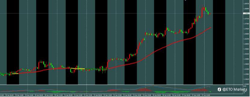 ETO Markets 每日汇评｜镑美狂拉200点！英国央行降息预期降温，反转来了？