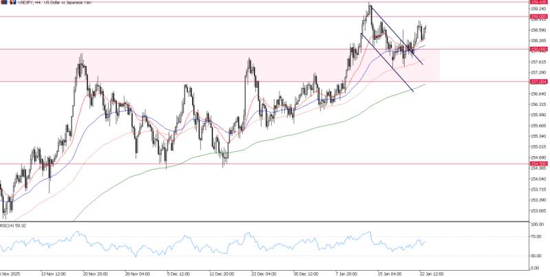 2026年1月23日市场报告