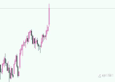 5%挑战赛继续，2026不再追逐他人成功