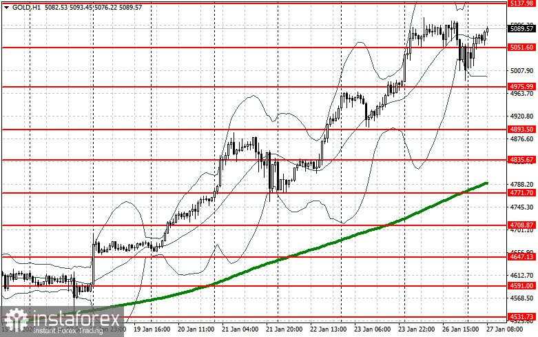 Emas Tetap di Atas $5.000