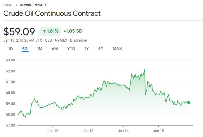 D Prime 行业动态 | 原油因伊朗风险缓解大幅下跌,创去年 6 月以来最大单日跌幅