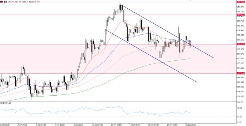 2026年1月21日市场报告