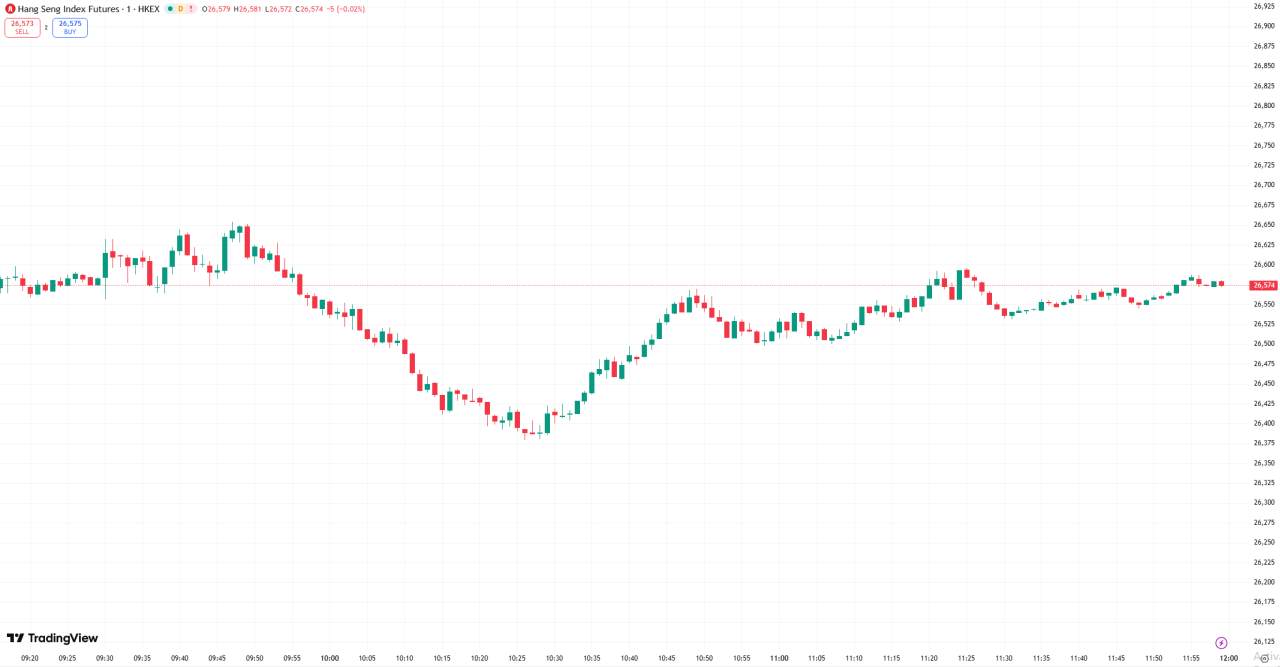 D Prime 全球股市 | 受特朗普再次挑起贸易摩擦影响,全球主要指数周一多数下跌,美股周一休市