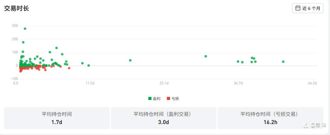 2025年交易表现：上下半年对比及年终总结