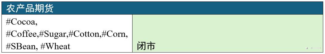 FxPro重要通知：美国马丁·路德·金假日期间的交易时间更新