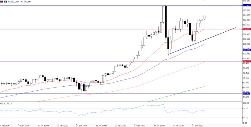 2026年1月28日市场报告