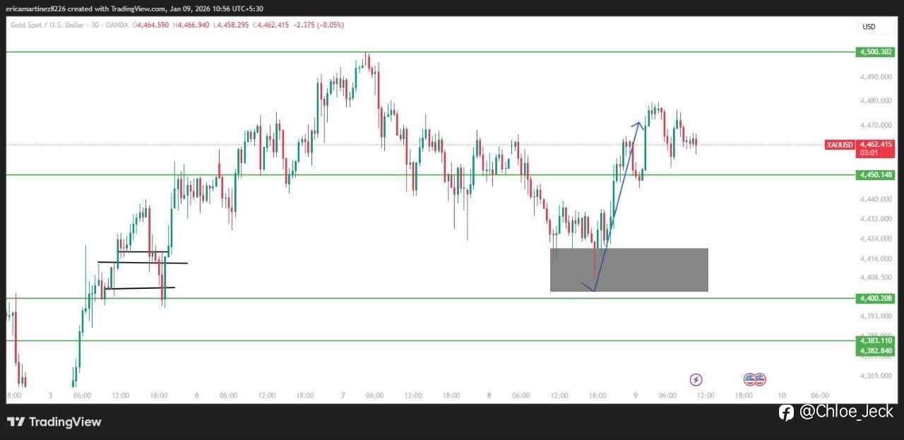 XAUUSD Accuracy Check 📊