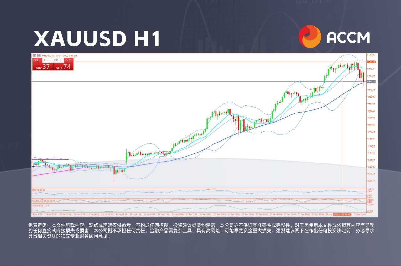 ACCM:白银录得 1985 年以来最大单日涨幅,华尔街走高