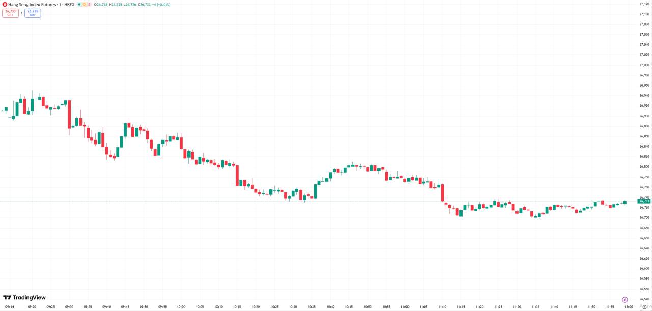D Prime 全球股市 | 美股连续第二日收高,道指抹去周二所受损失