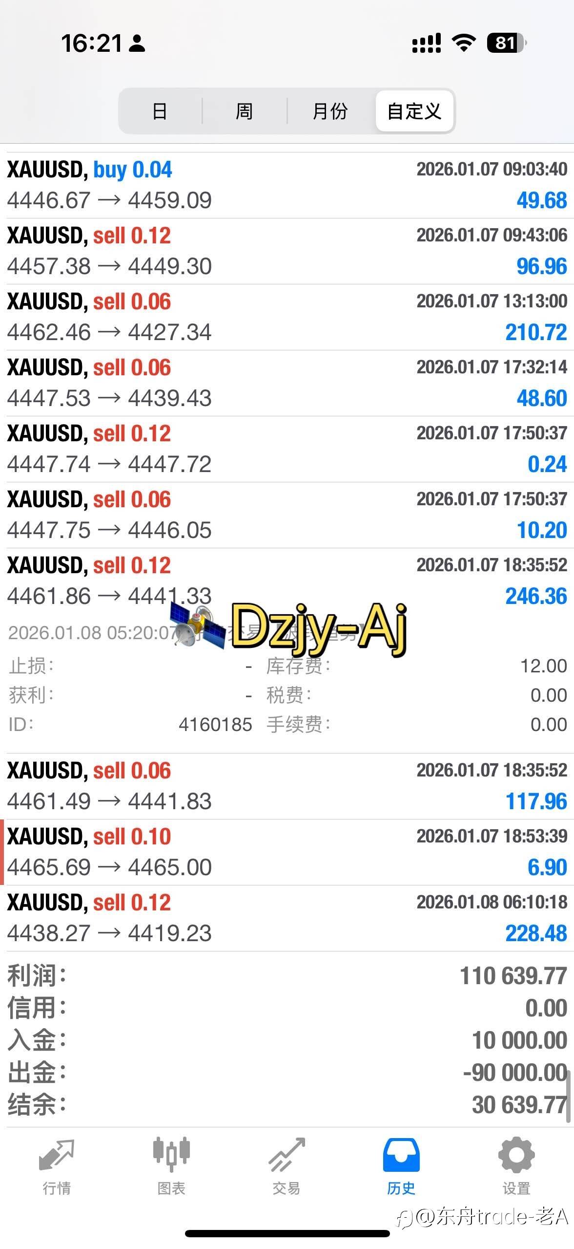 黄金外汇交易能实现财富自由吗？