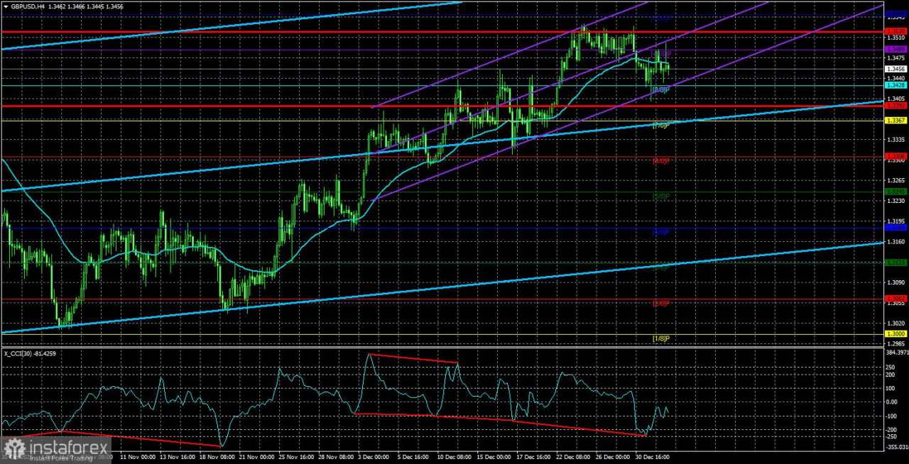 GBP/USD. Pratinjau mingguan. Dari kapal ke bola