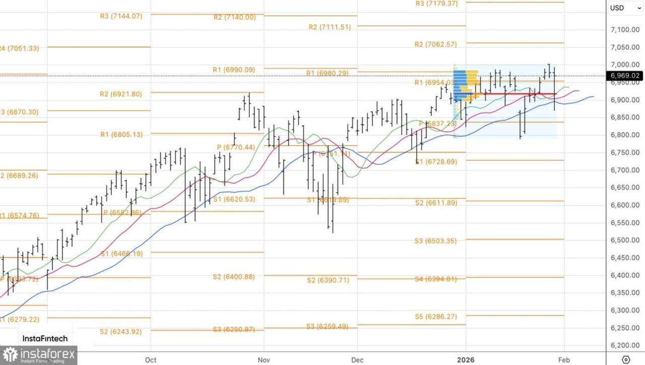 Pasar menetapkan standar tinggi