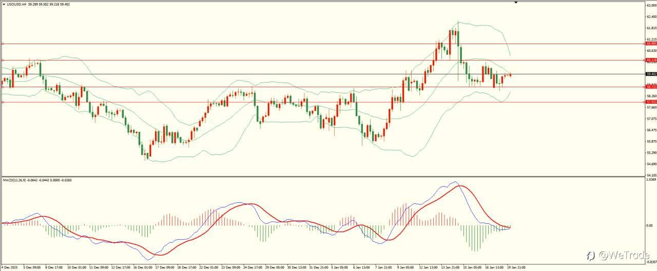 2026年1月20日|每日汇评-技术分析|栾雪:避险情绪浓厚 黄金延续走高