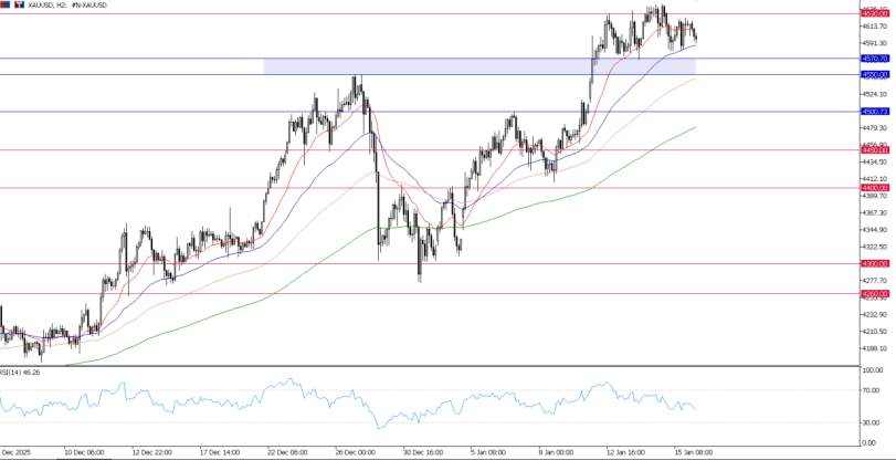 2026年1月16日市场报告
