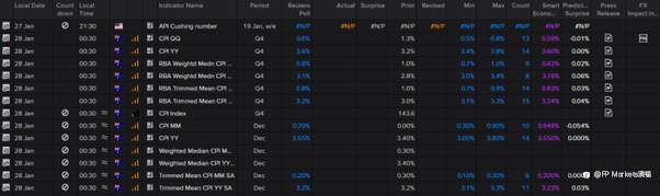 【FP Markets澳福】2026.01.26_First Light News_关税、利率决策和通货膨胀：未来一周简报