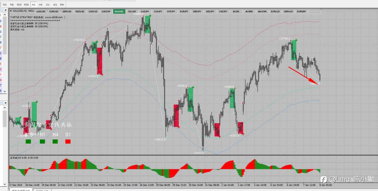告别对赌与滑点：LMAX 交易所模式的透明交易逻辑与核心价值