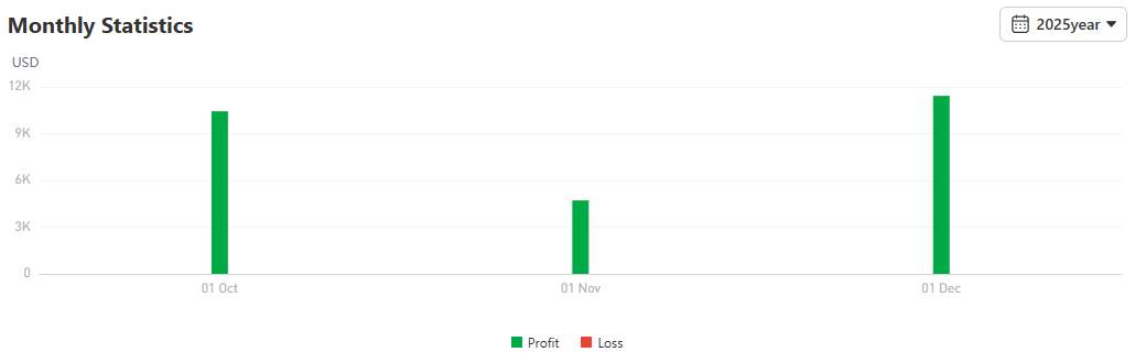 Trader XAU/USD Ini Raup $41,000+ Profit, Seberapa Konsisten Strateginya? Simak!