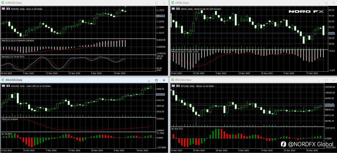 Forex and Cryptocurrency Forecast for January 05 – 09, 2026