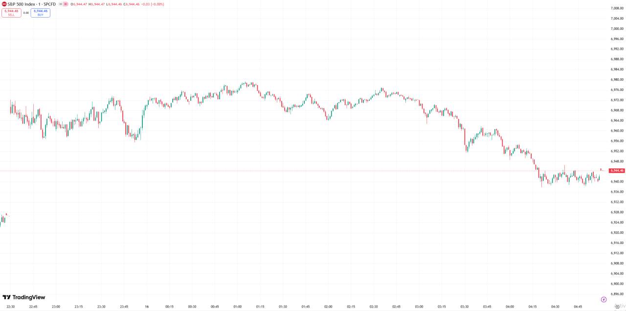 D Prime 全球股市 | 美股周四收高,芯片与银行股领涨