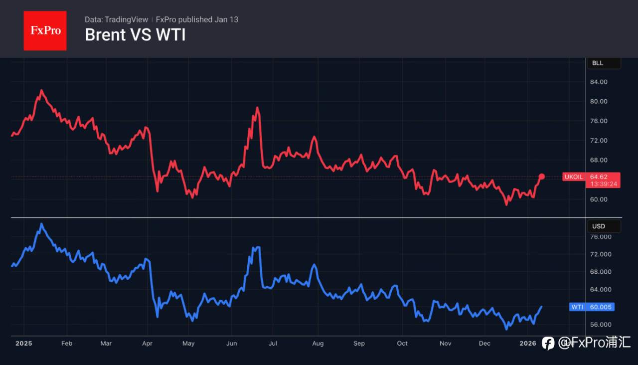 FxPro 汇评:原油走势多空博弈