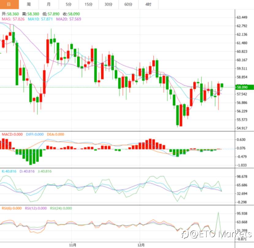 ETO Markets 市场洞察｜美国背后下了一盘大棋？油价的真正秘密，藏在这里！