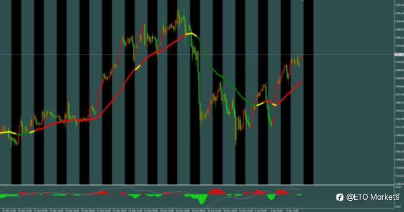 ETO Markets 每日汇评｜欧元死守 1.16 生命线！多空鏖战，一场V反能否逆转乾坤？