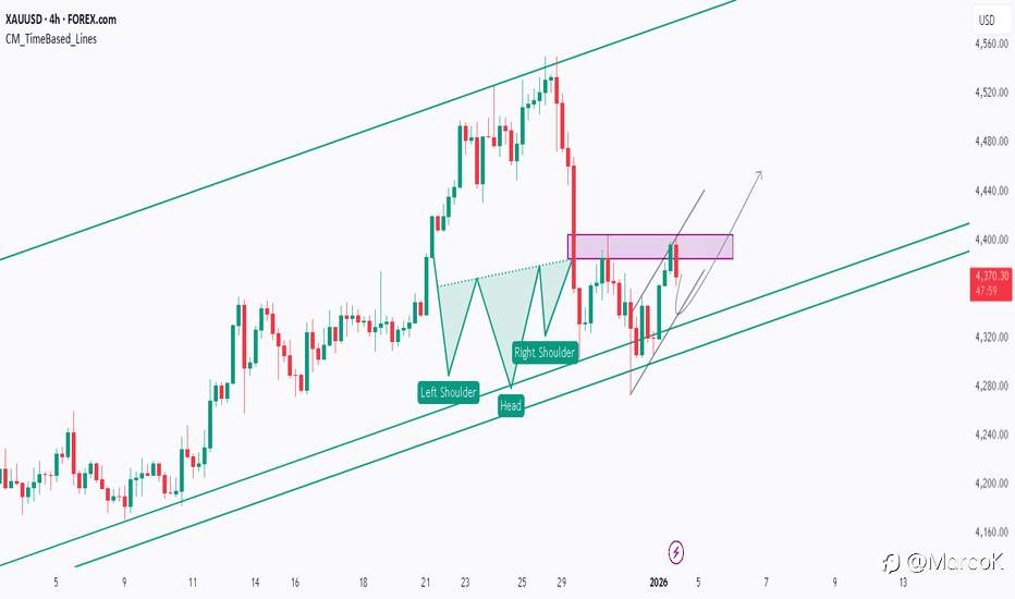 Tổng hợp và phân tích tin tức mới nhất ngày 06/01/2026 ảnh hưởng đến XAUUSD
