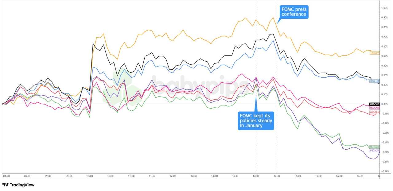 Fed Holds Rates Steady, Signals Extended Pause Despite Dovish Dissents