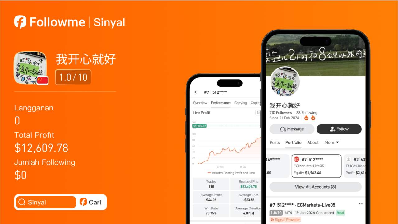 Jarang Disorot, Tapi Win Rate 70%+, Cara Trader XAU/USD Ini Jaga Akunnya Tetap Stabil