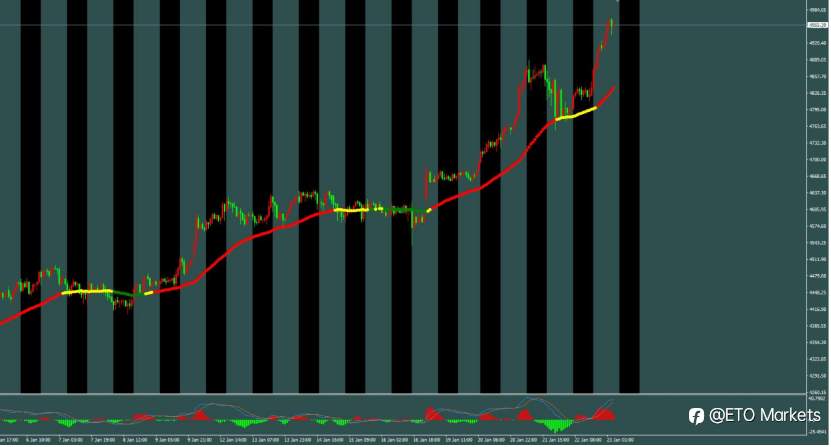 ETO Markets 每日汇评｜欧元绝地反击！央行纪要泄露“降息密码”，涨势还能走多远？