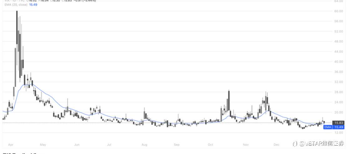 VSTAR每日美股行情（16/01/2026）