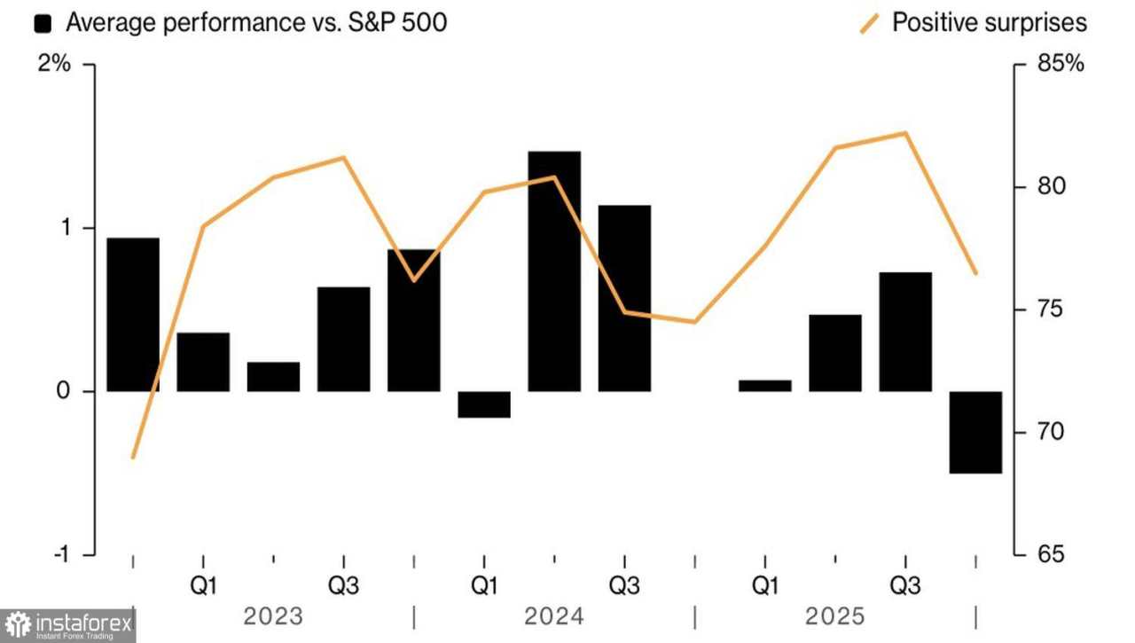 Pasar menetapkan standar tinggi