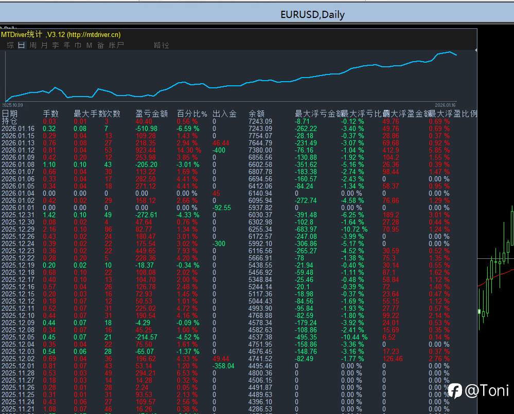 退休老头的账本|回撤期记录