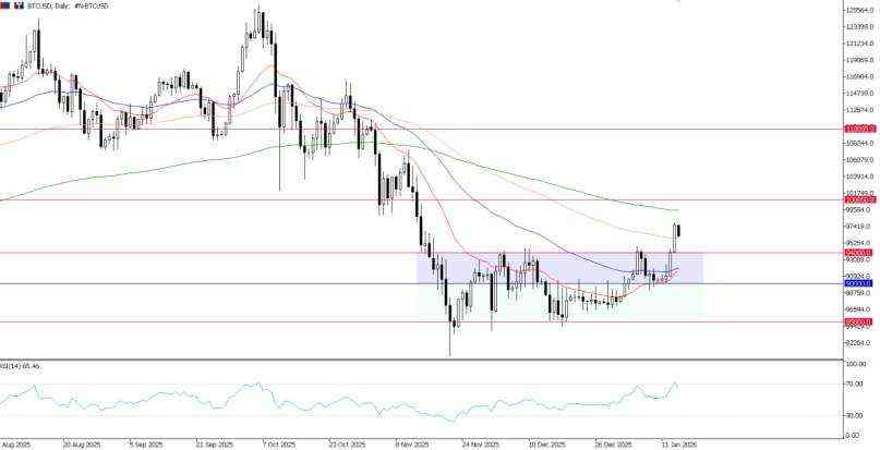2026年1月15日市场报告
