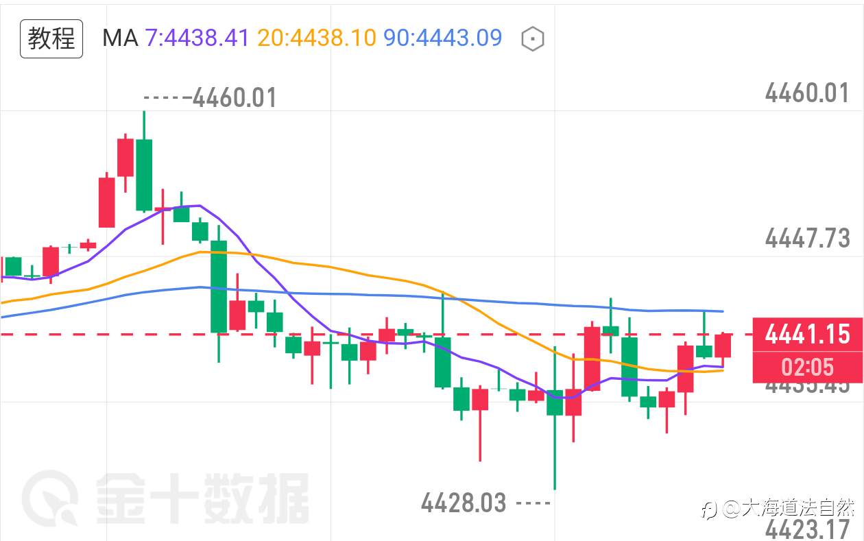 黄金早评解读：